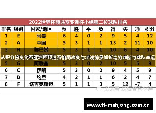 从积分榜变化看亚洲杯预选赛格局演变与出线前景解析走势判断与球队命运