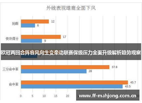 欧冠两回合阵容风向生变牵动联赛保级压力全面升级解析趋势观察