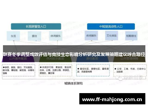 联赛冬季调整成效评估与竞技生态影响分析研究及发展策略建议综合路径